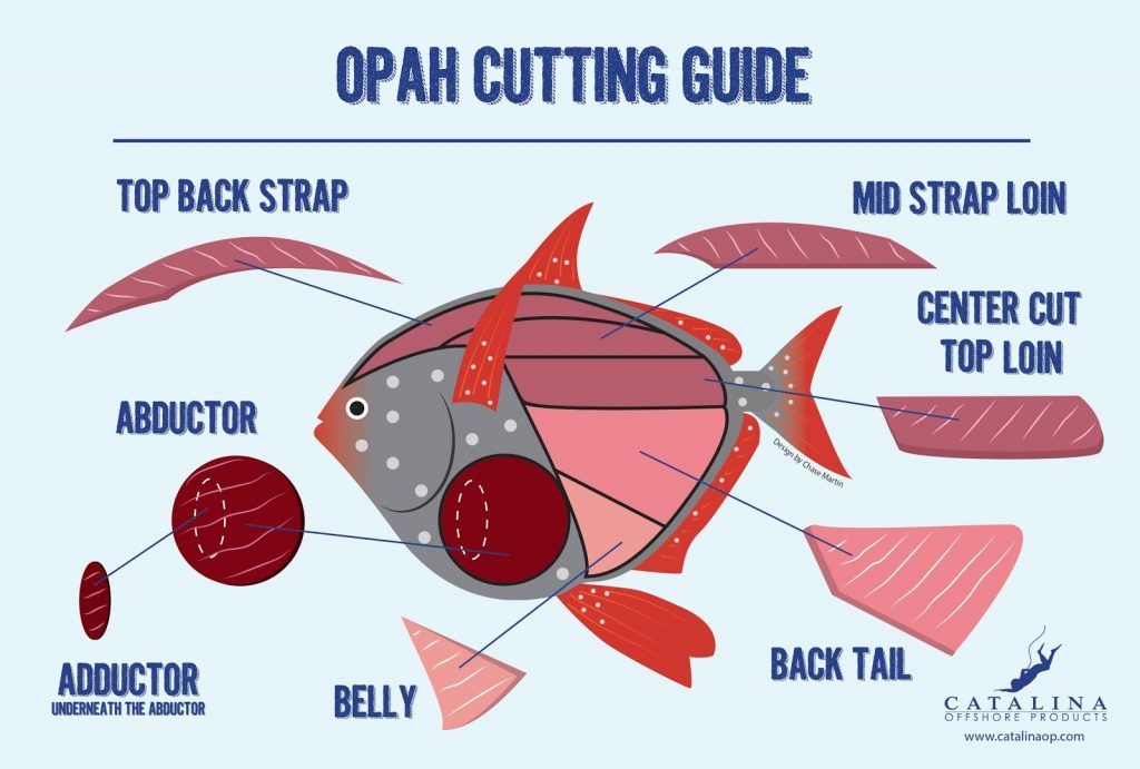 opah cuts